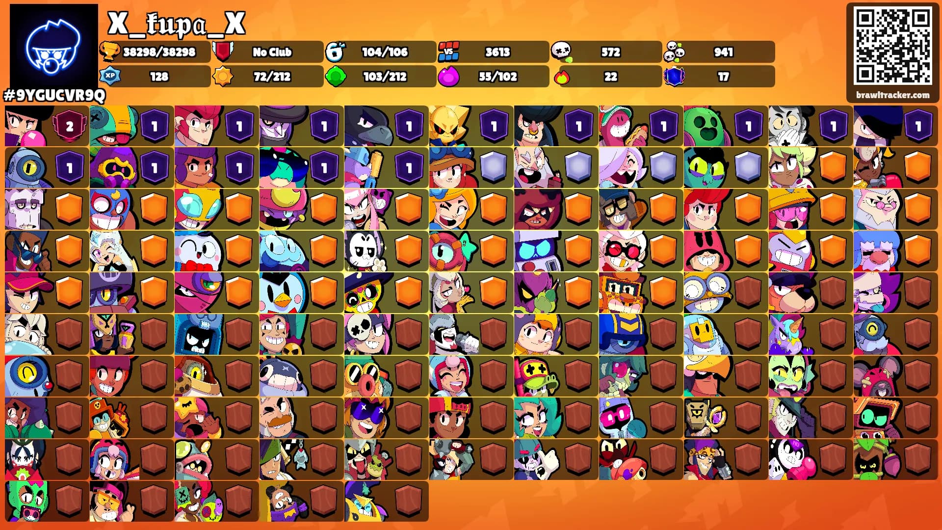 X_𝖐𝖚𝖕𝔞_X's Ranks