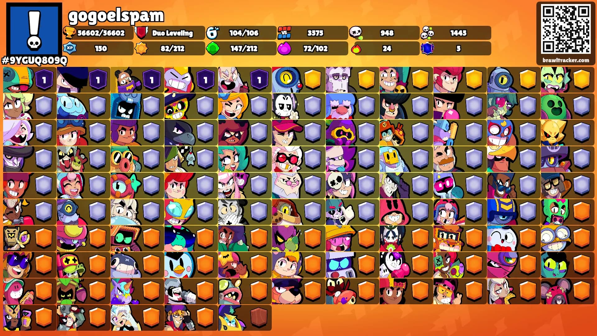 gogoelspam's Ranks