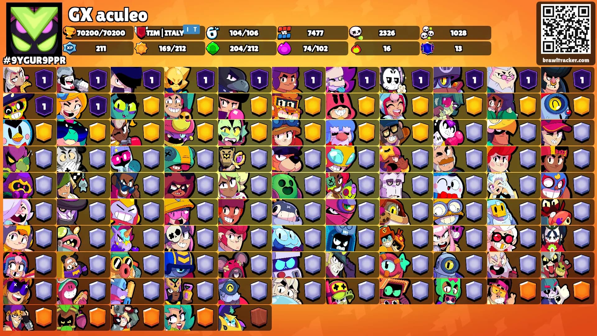GX aculeo's Ranks