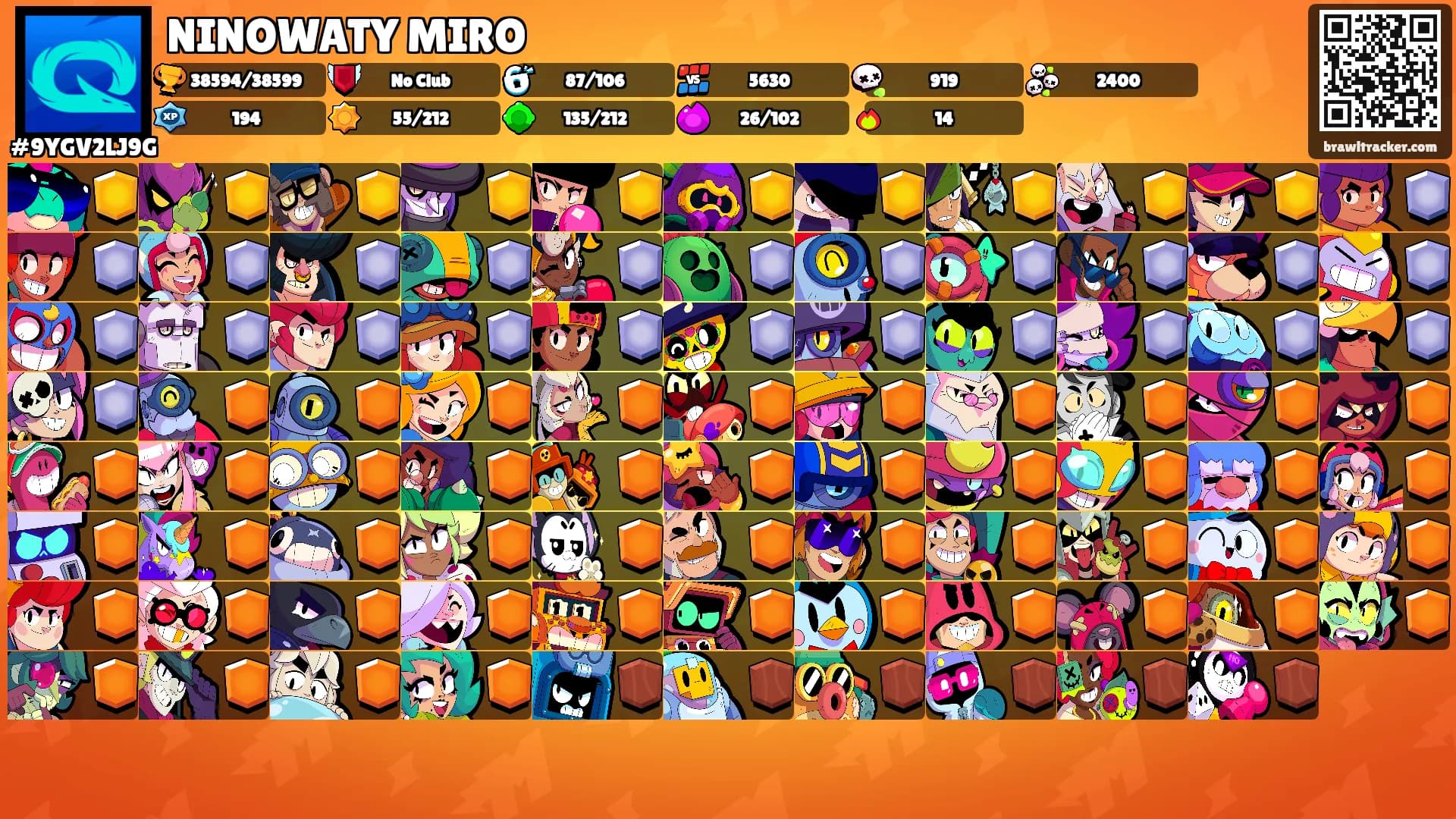 NINOWATY MIRO's Ranks
