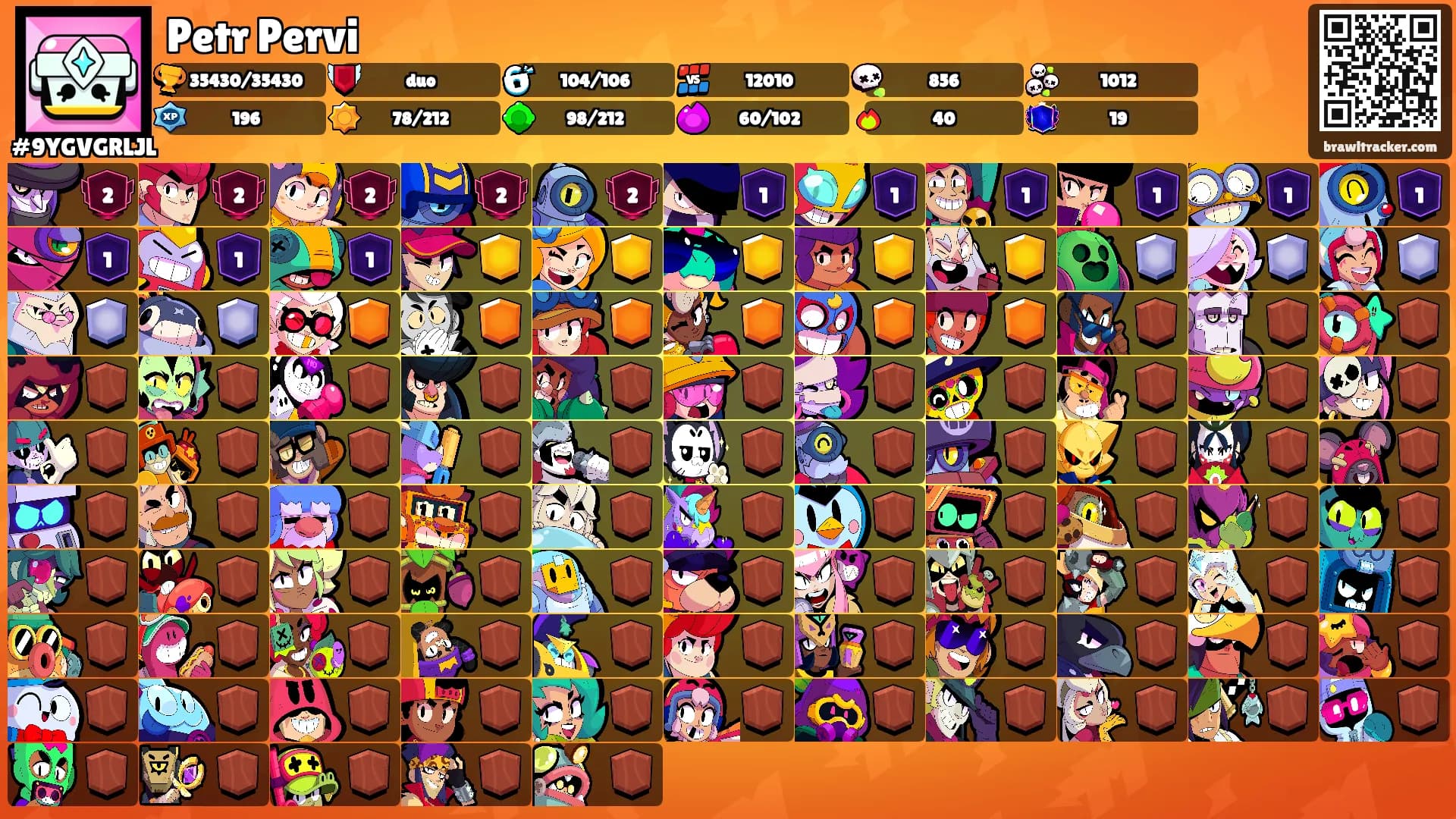 Petr Pervi's Ranks