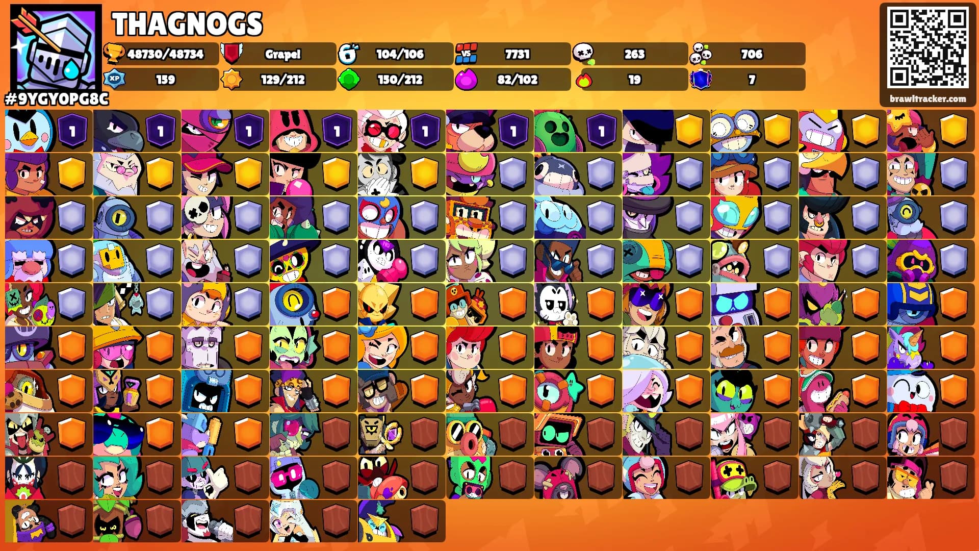 THAGNOGS's Ranks