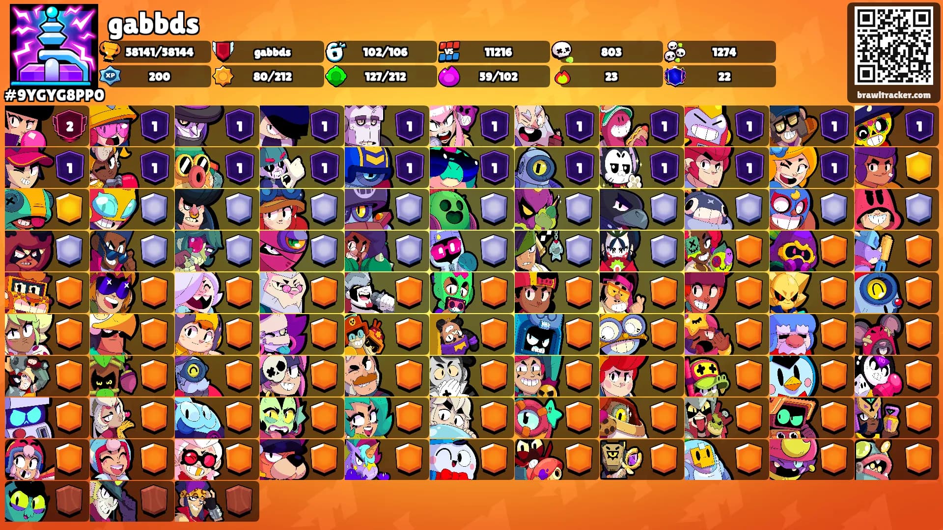 gabbds's Ranks