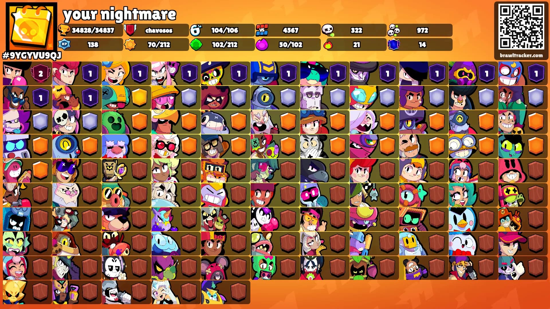 your nightmare's Ranks