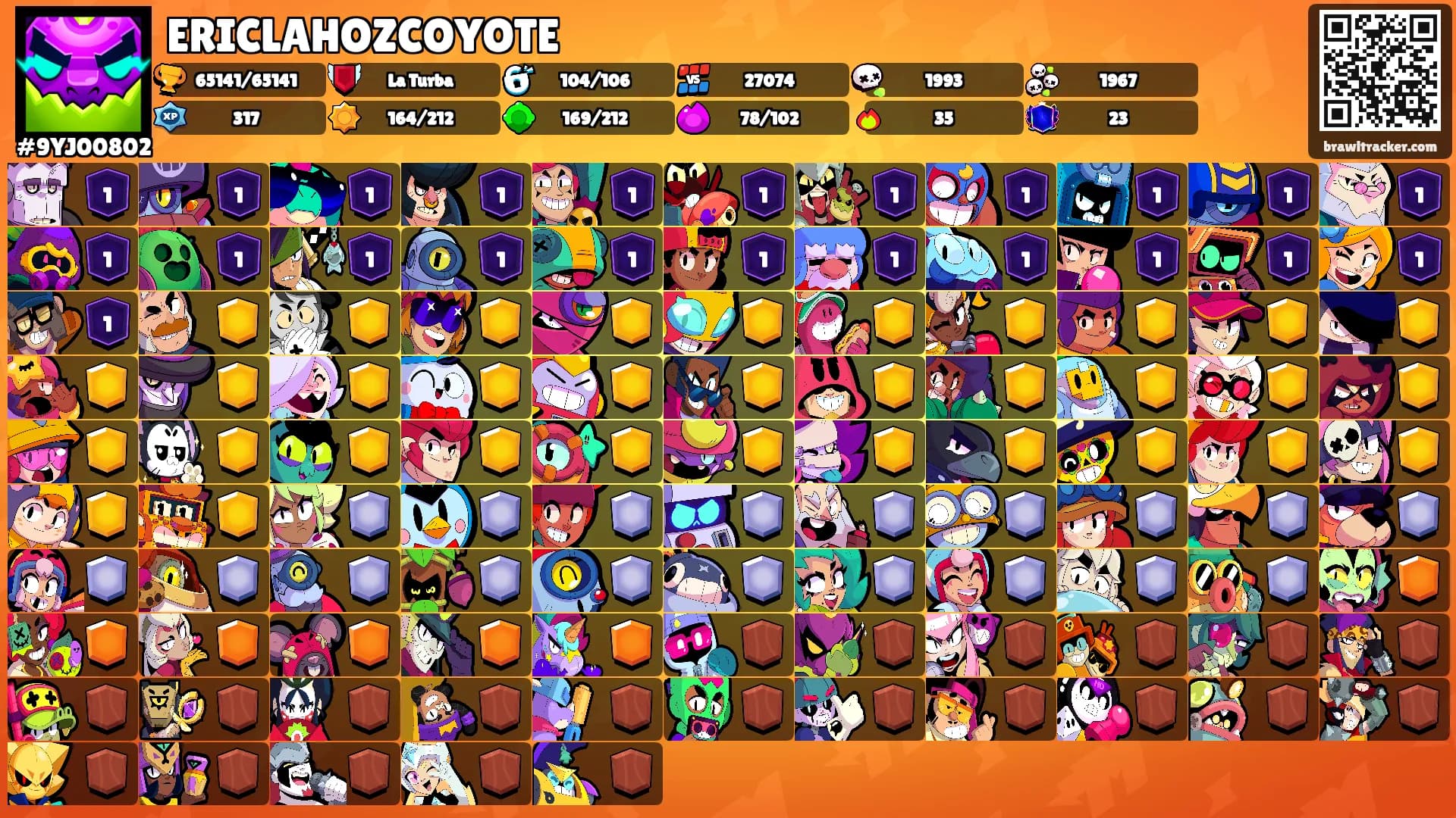 ERICLAHOZCOYOTE's Ranks