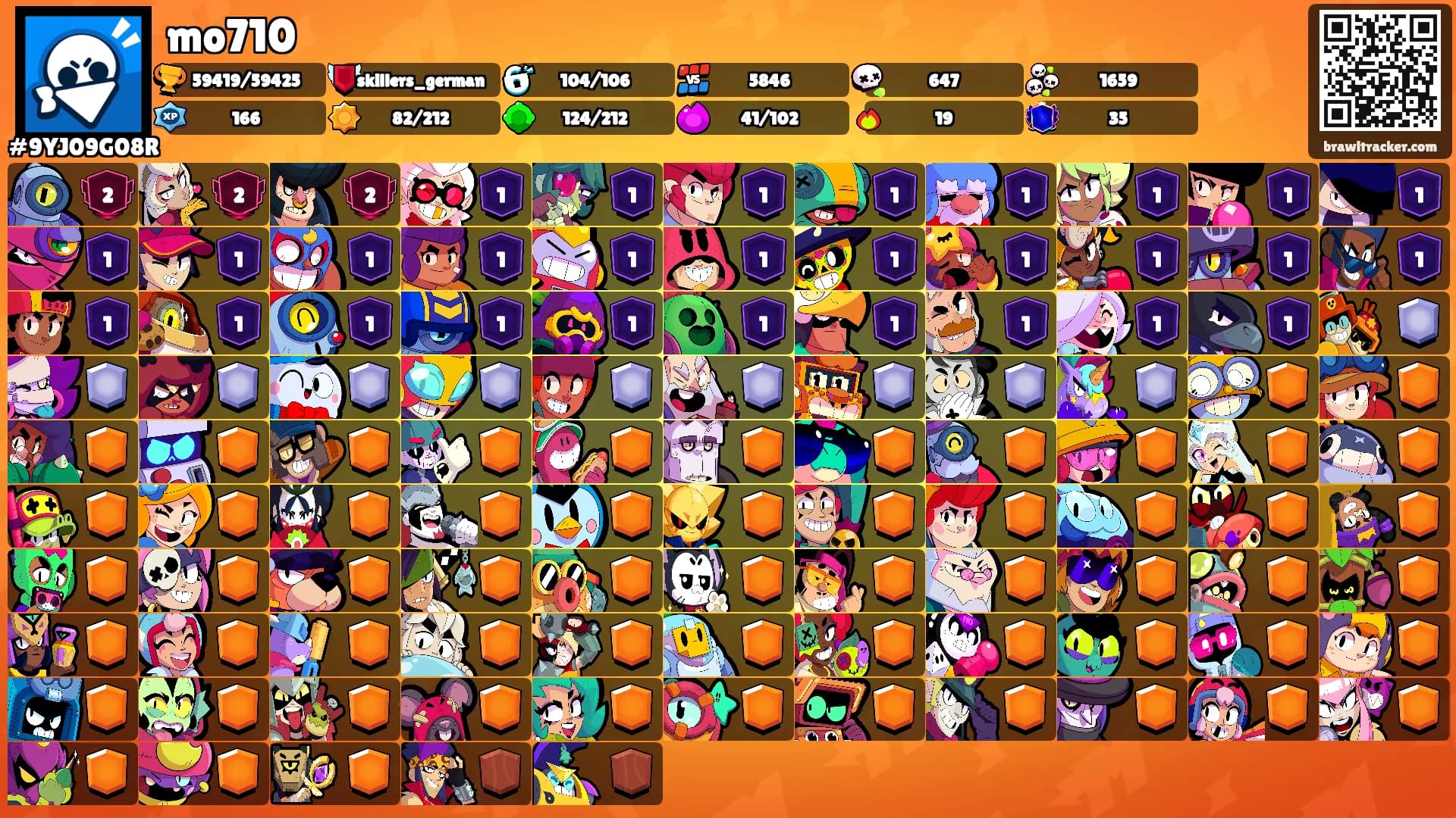 mo710's Ranks