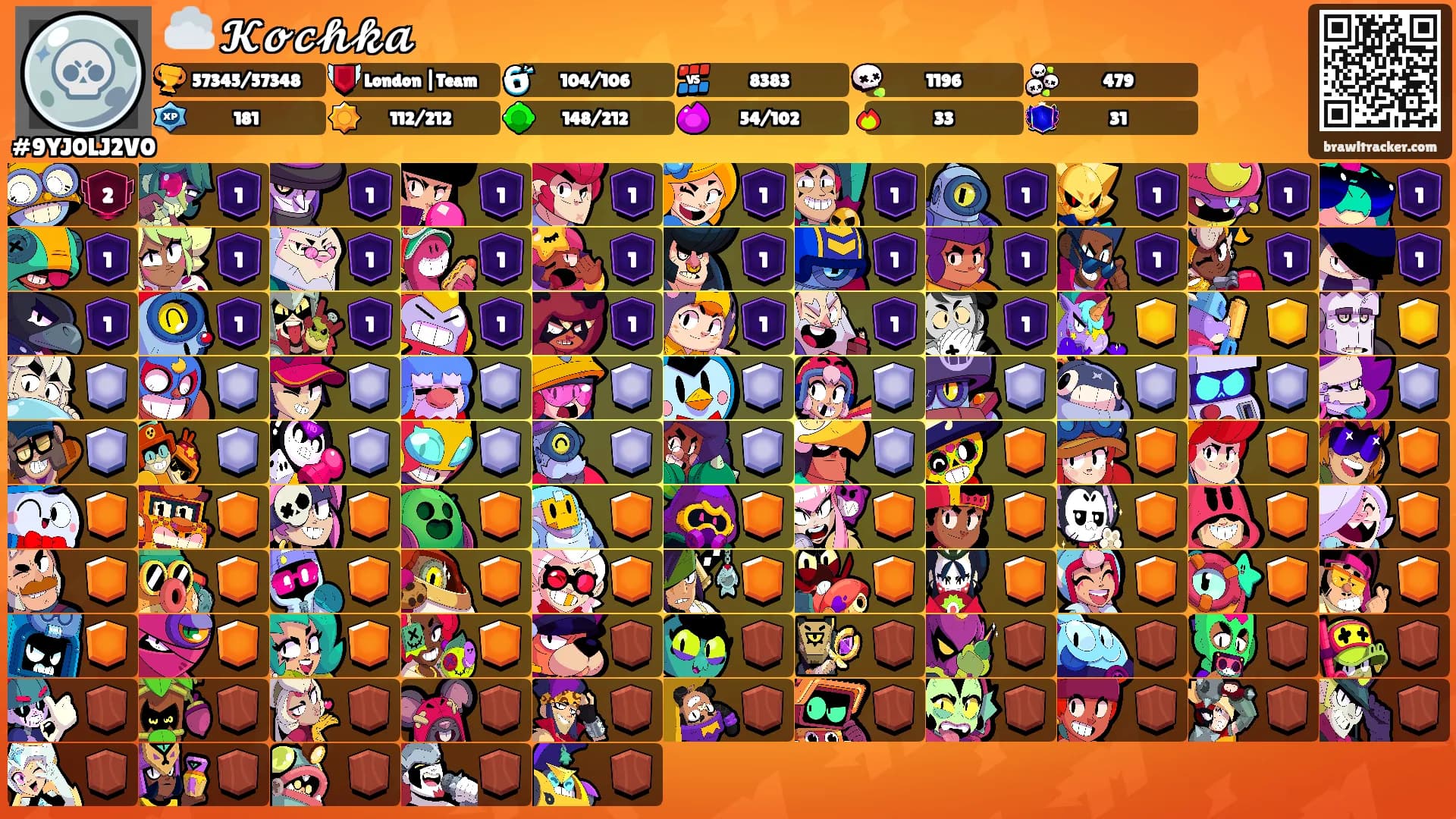 ☁️ 𝓚𝓸𝓬𝓱𝓴𝓪's Ranks