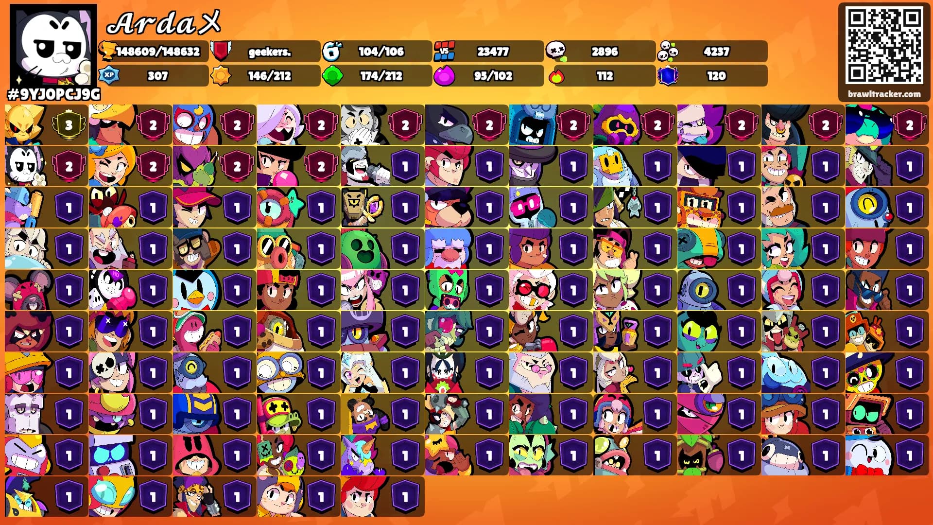 𝓐𝓻𝓭𝓪メ's Ranks