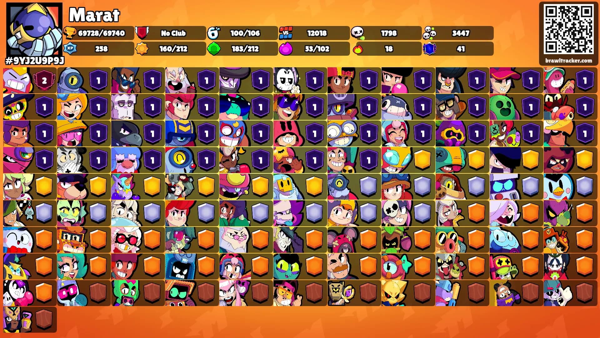 Marat's Ranks