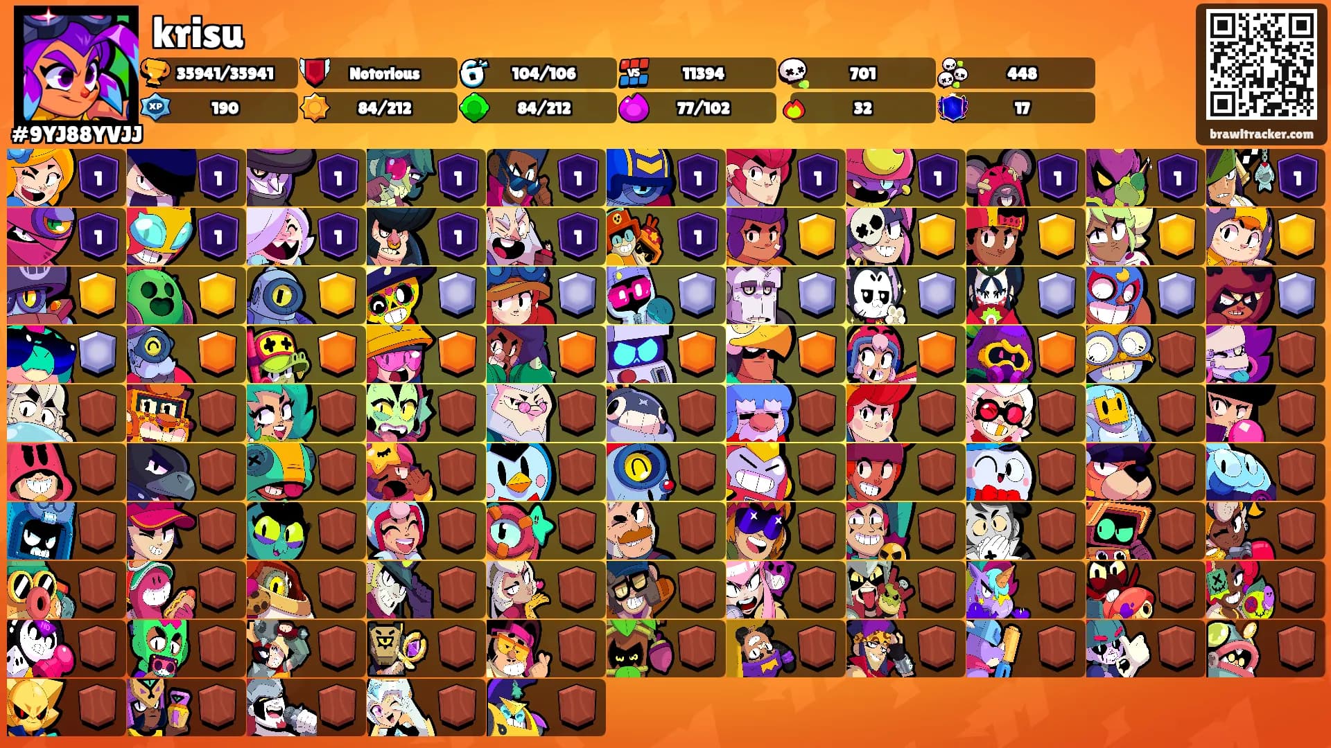 krisu's Ranks