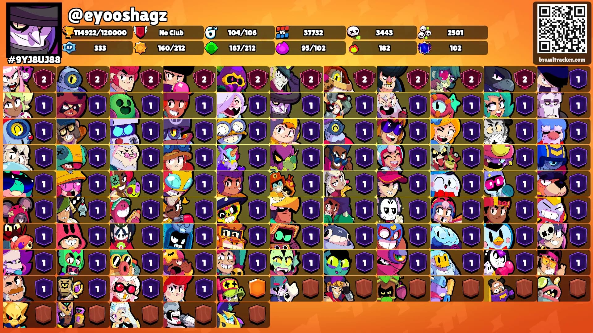 @eyooshagz's Ranks