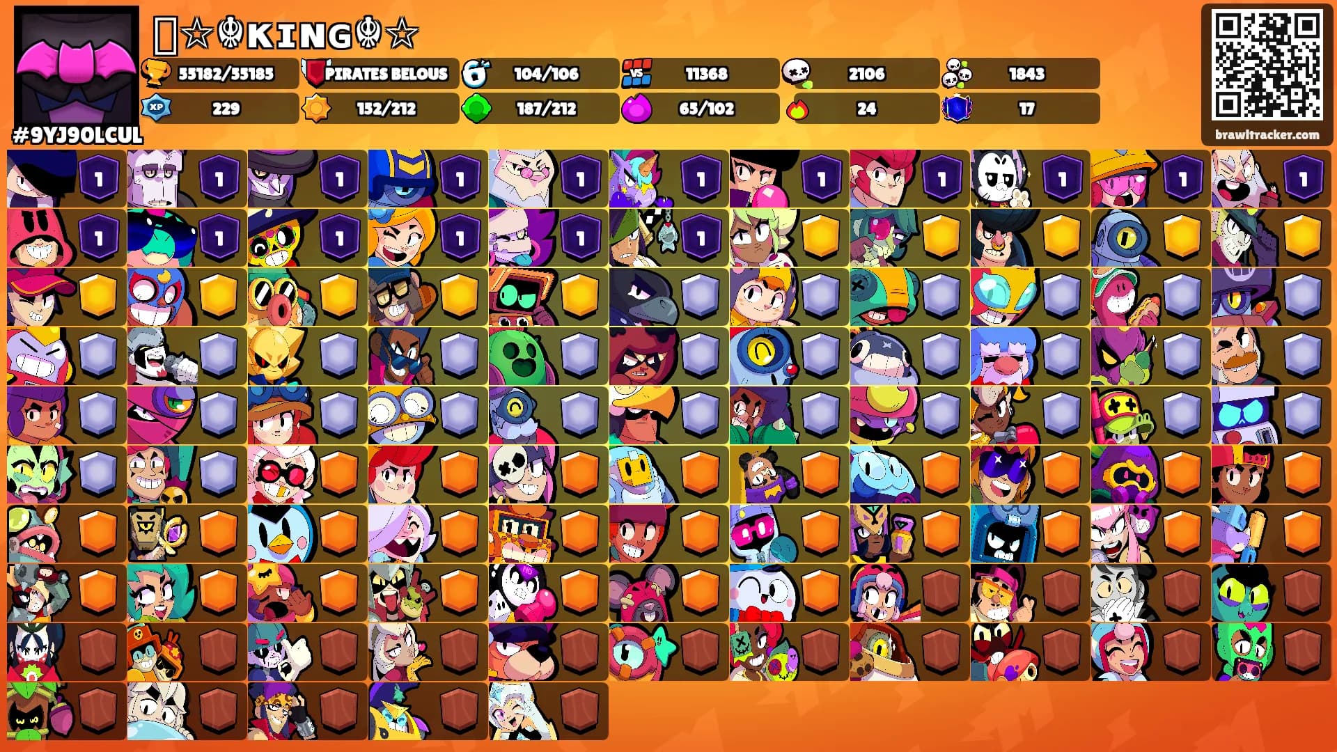 ꧁☆☬κɪɴɢ☬☆꧂'s Ranks
