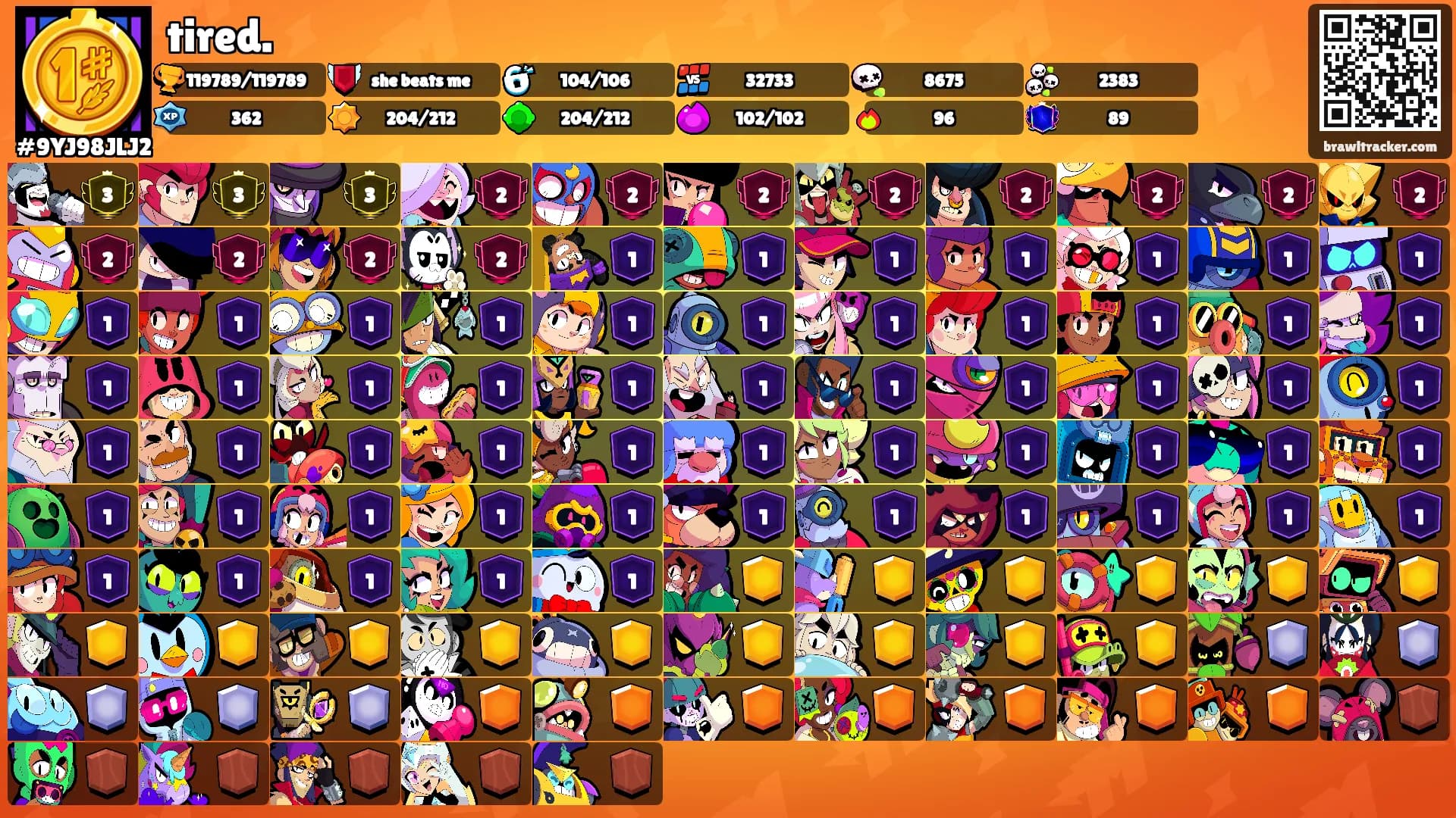 tired.'s Ranks