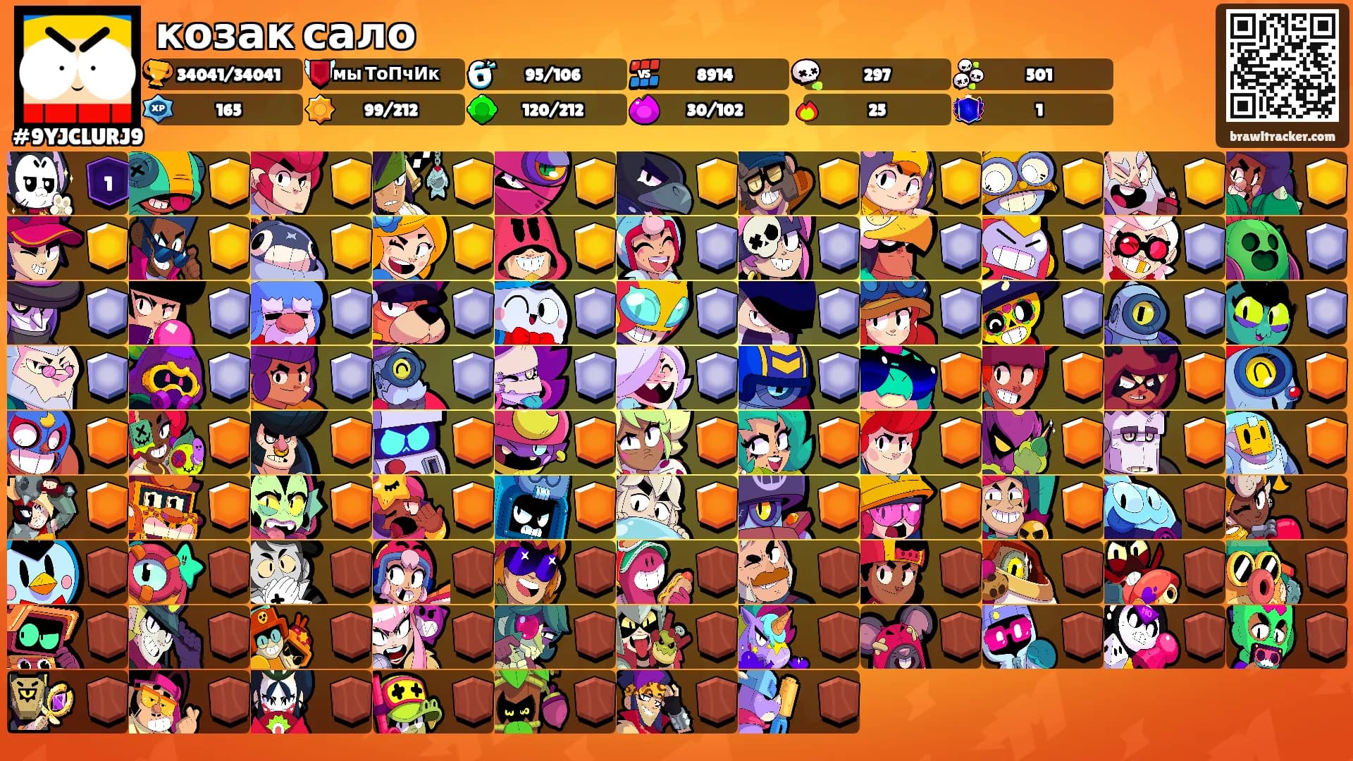 козак сало's Ranks
