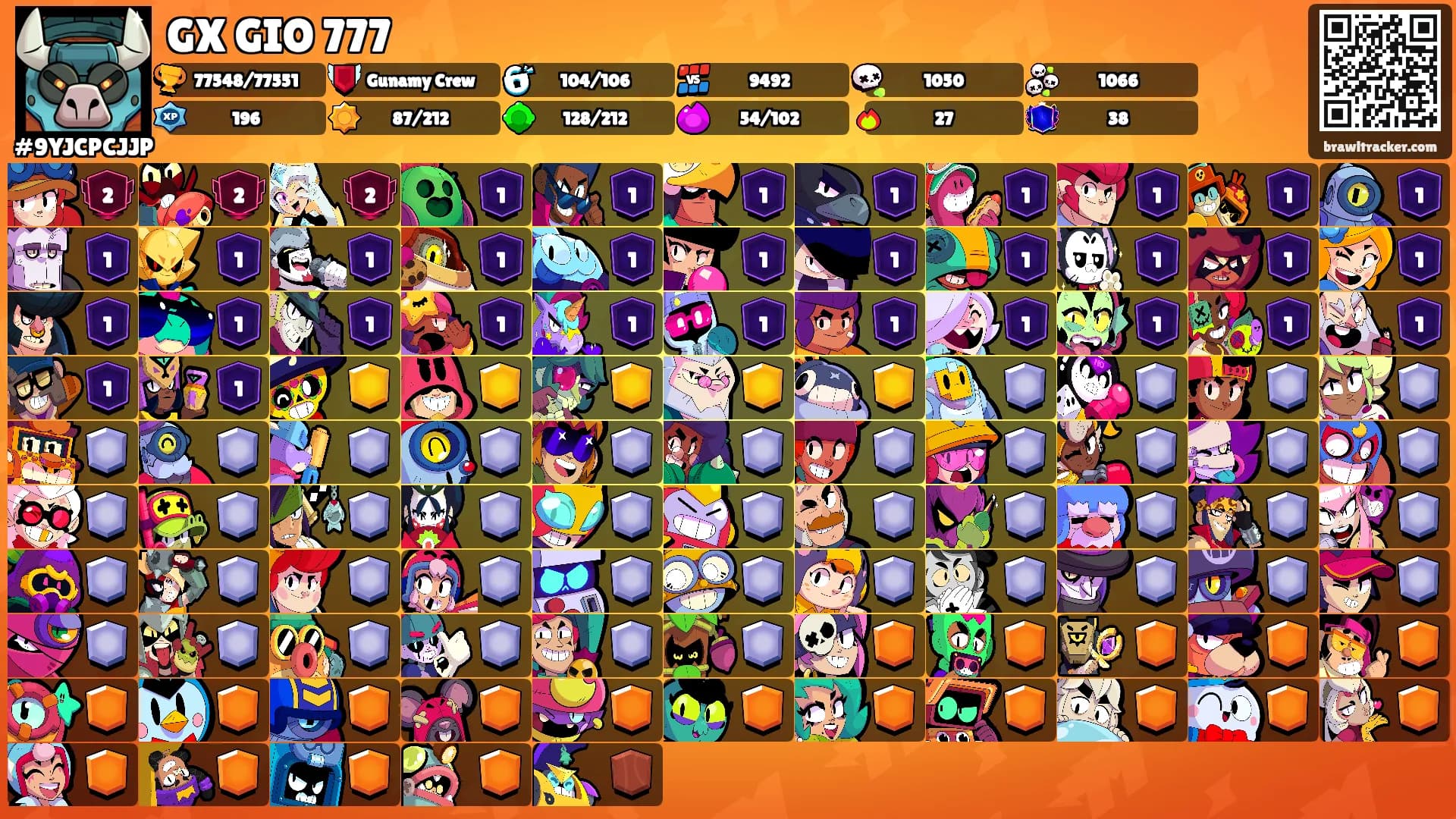 GX GIO 777's Ranks