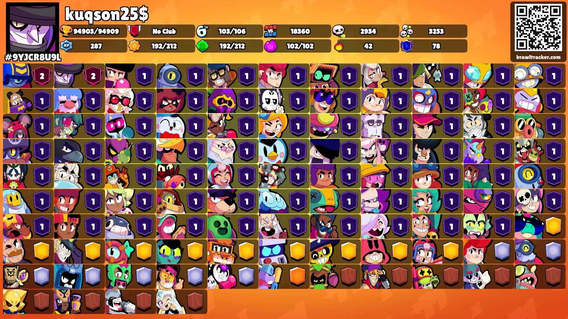 kuqson25$'s Ranks