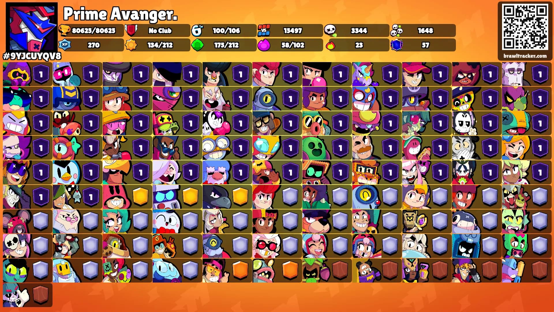Prime Avanger.'s Ranks