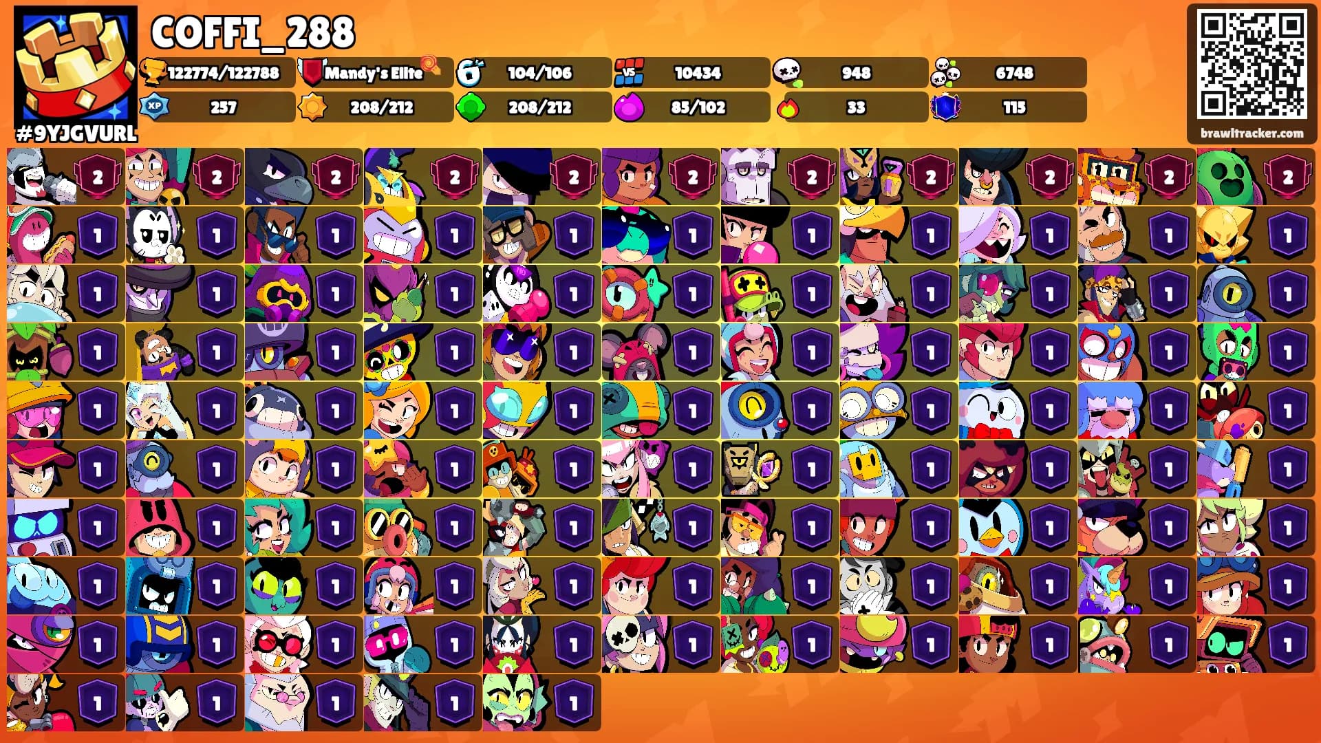 COFFI_288's Ranks