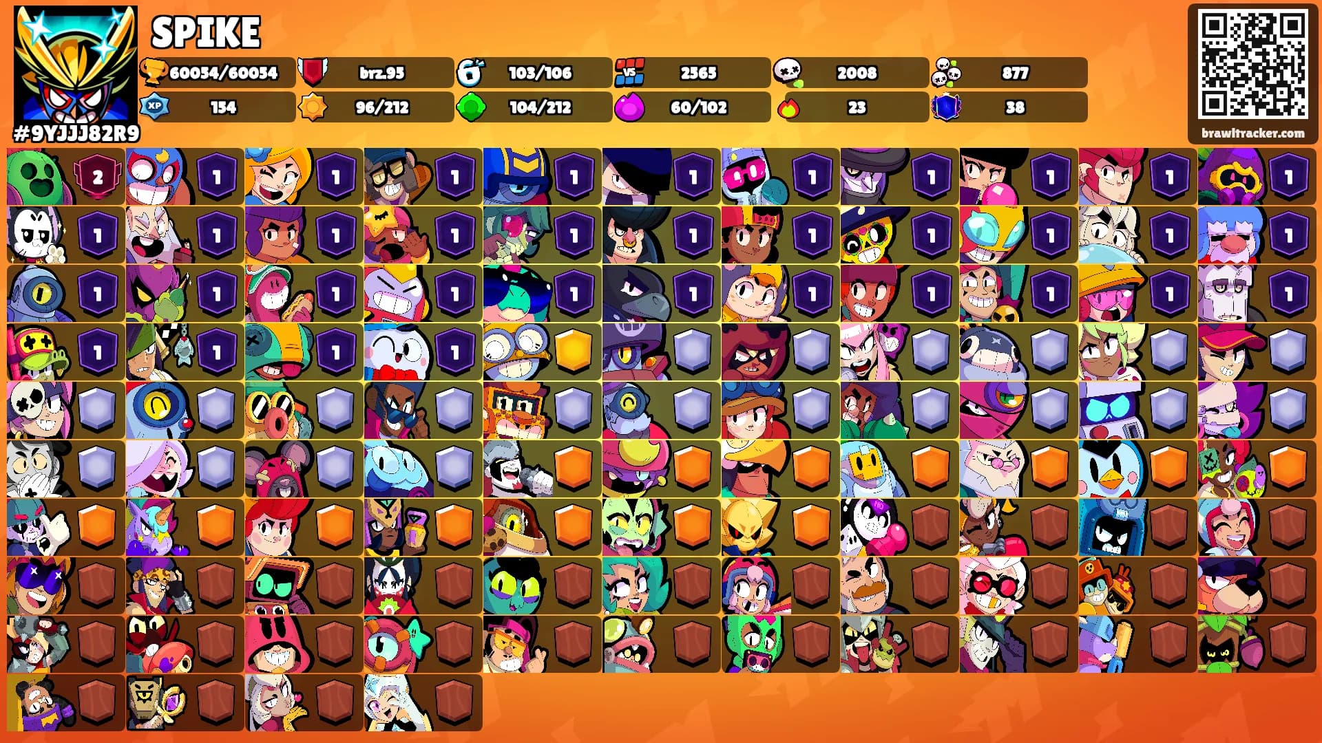 SPIKE's Ranks