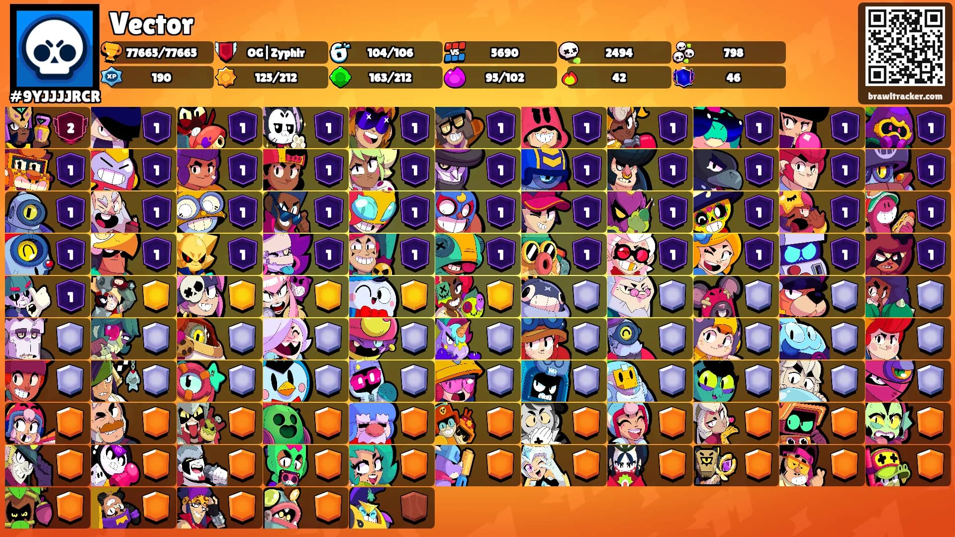 Vector's Ranks