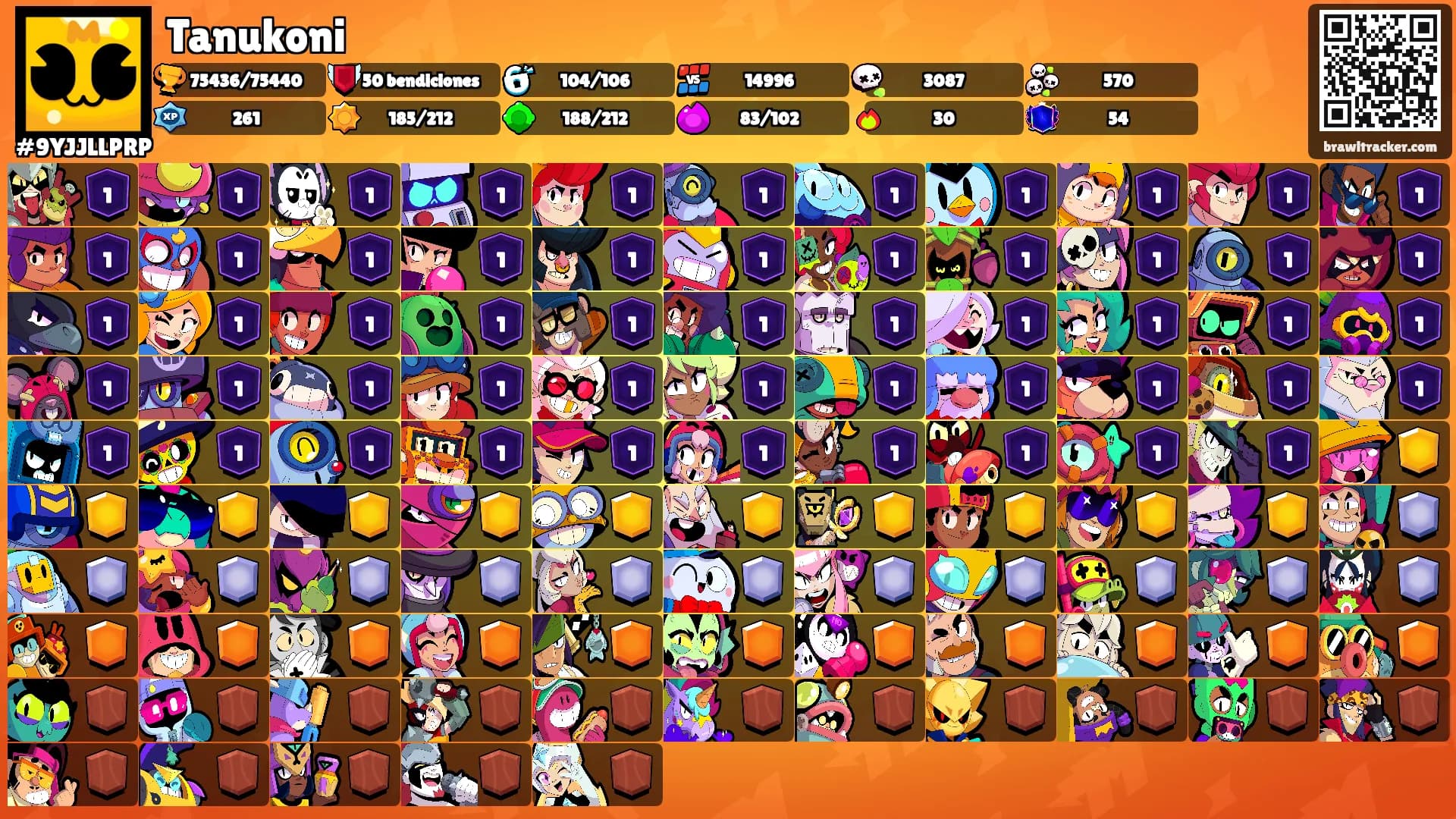 Tanukoni's Ranks