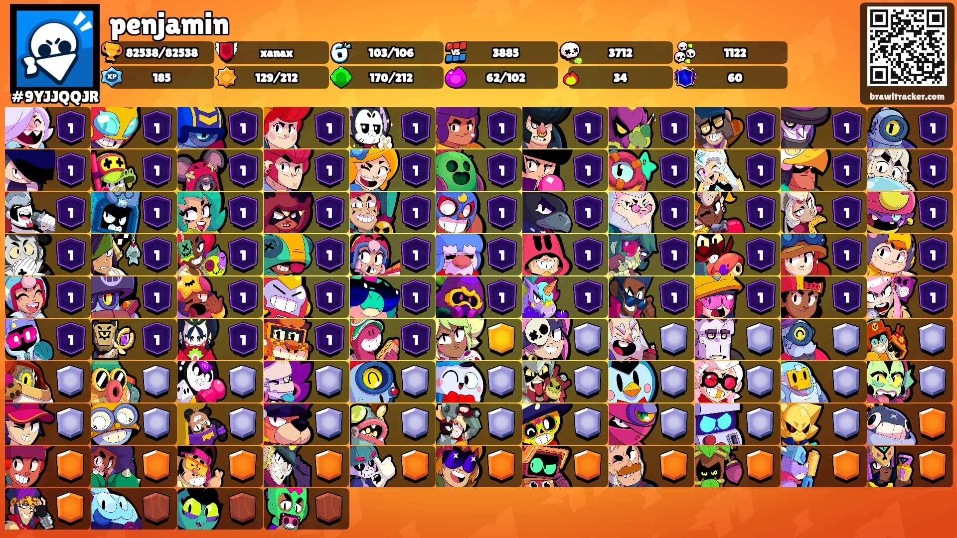 penjamin's Ranks