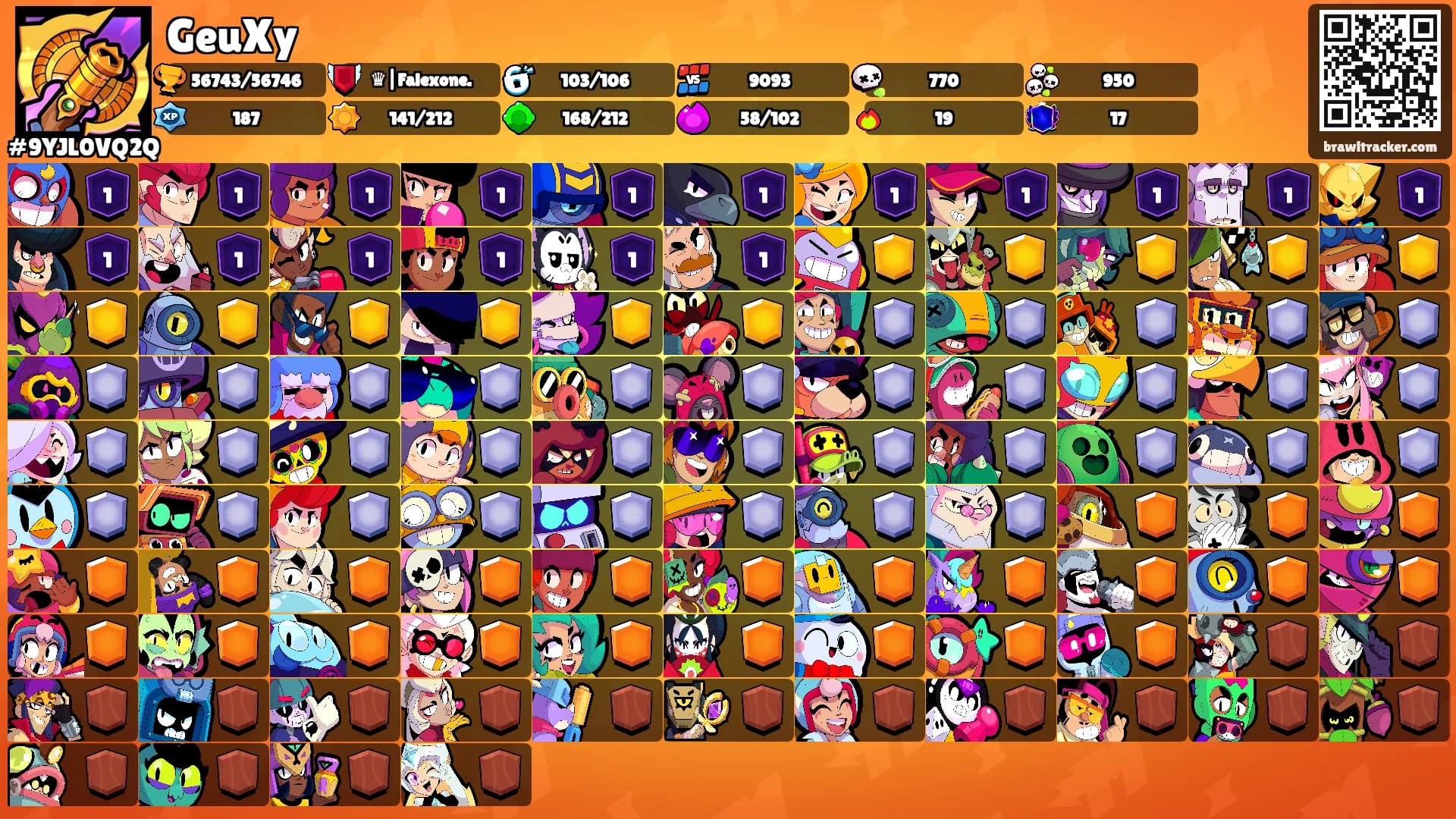 GeuXy's Ranks