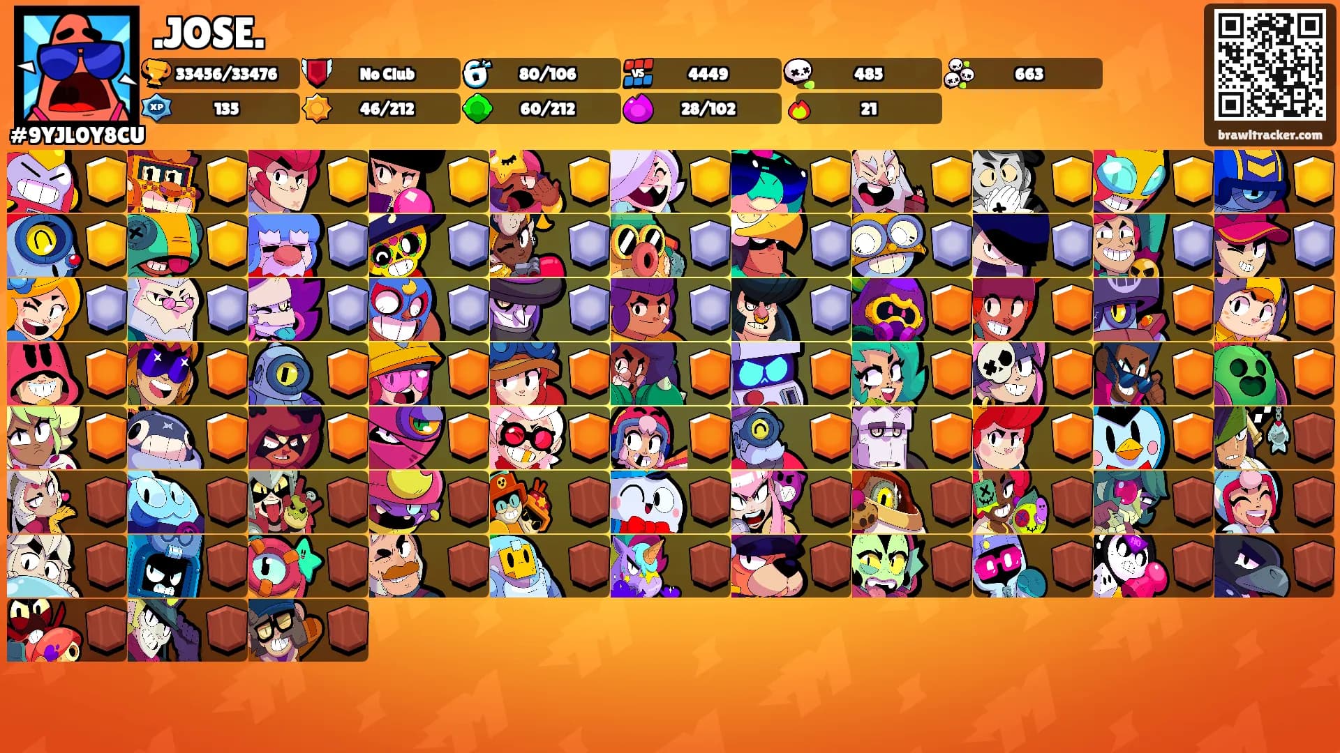 .JOSE.'s Ranks