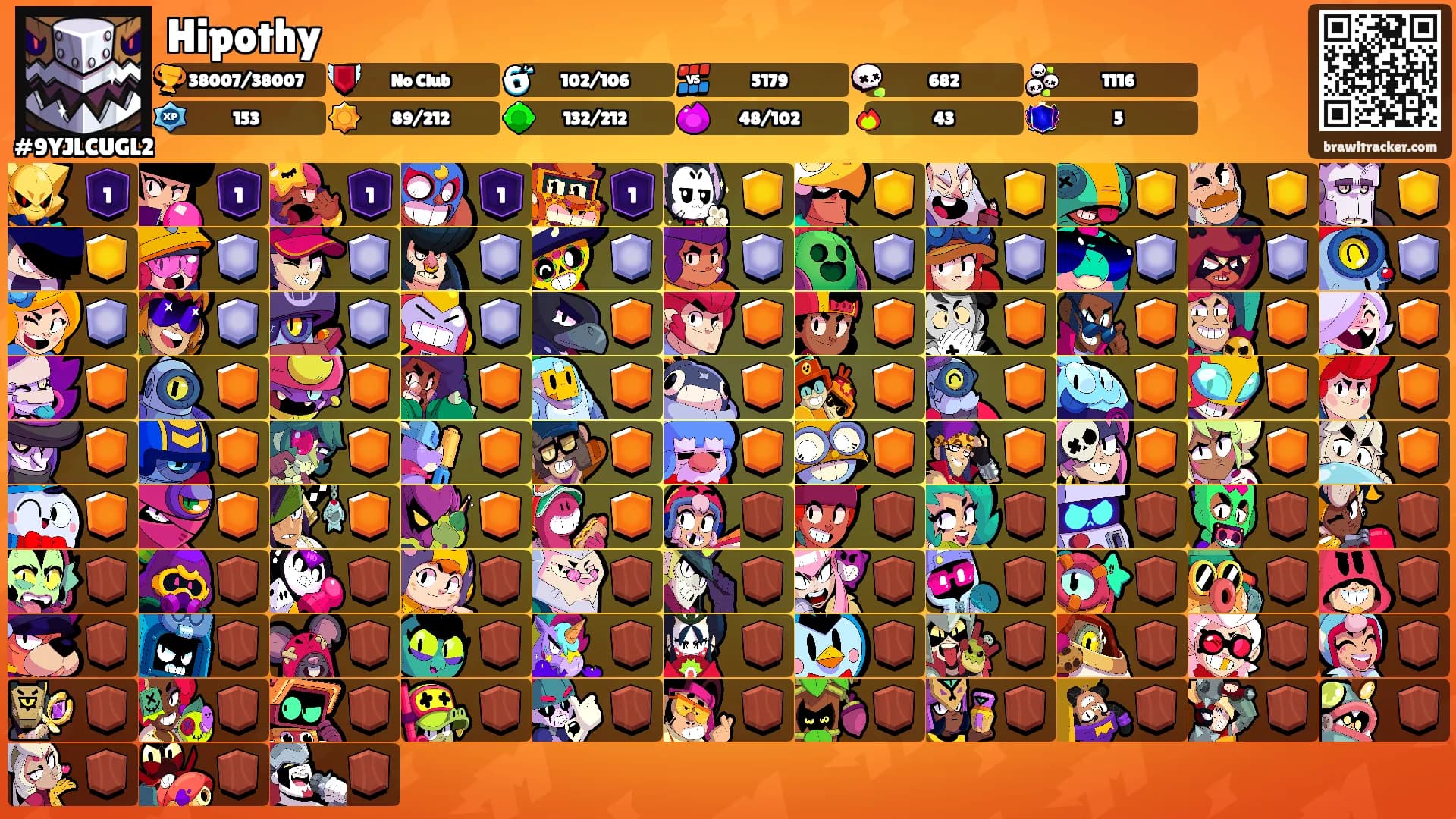 Hipothy's Ranks