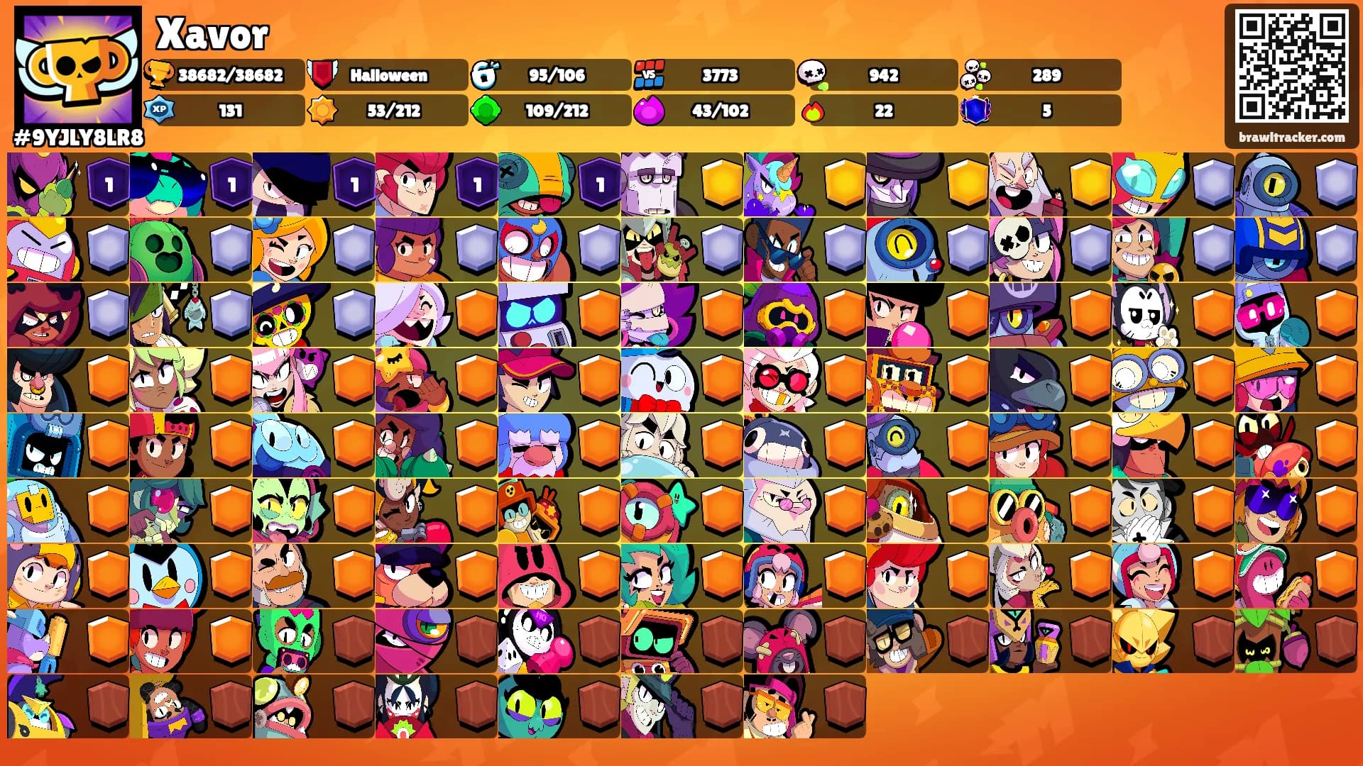Xavor's Ranks