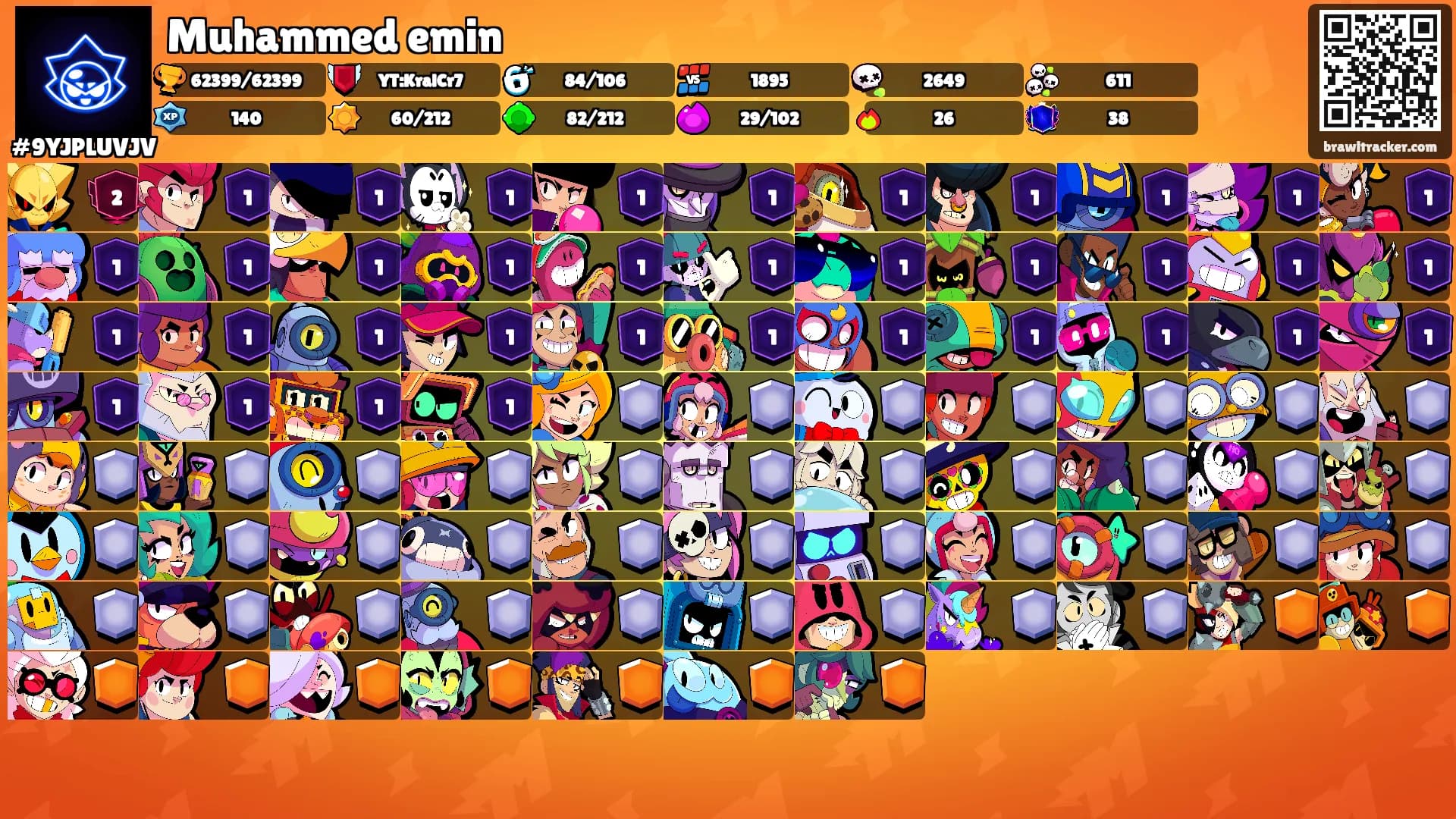 Muhammed emin's Ranks
