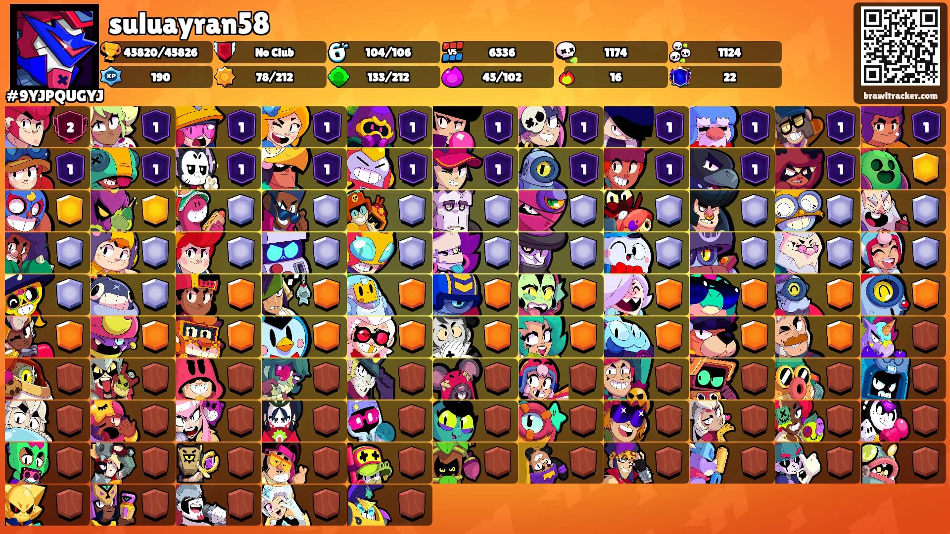 suluayran58's Ranks