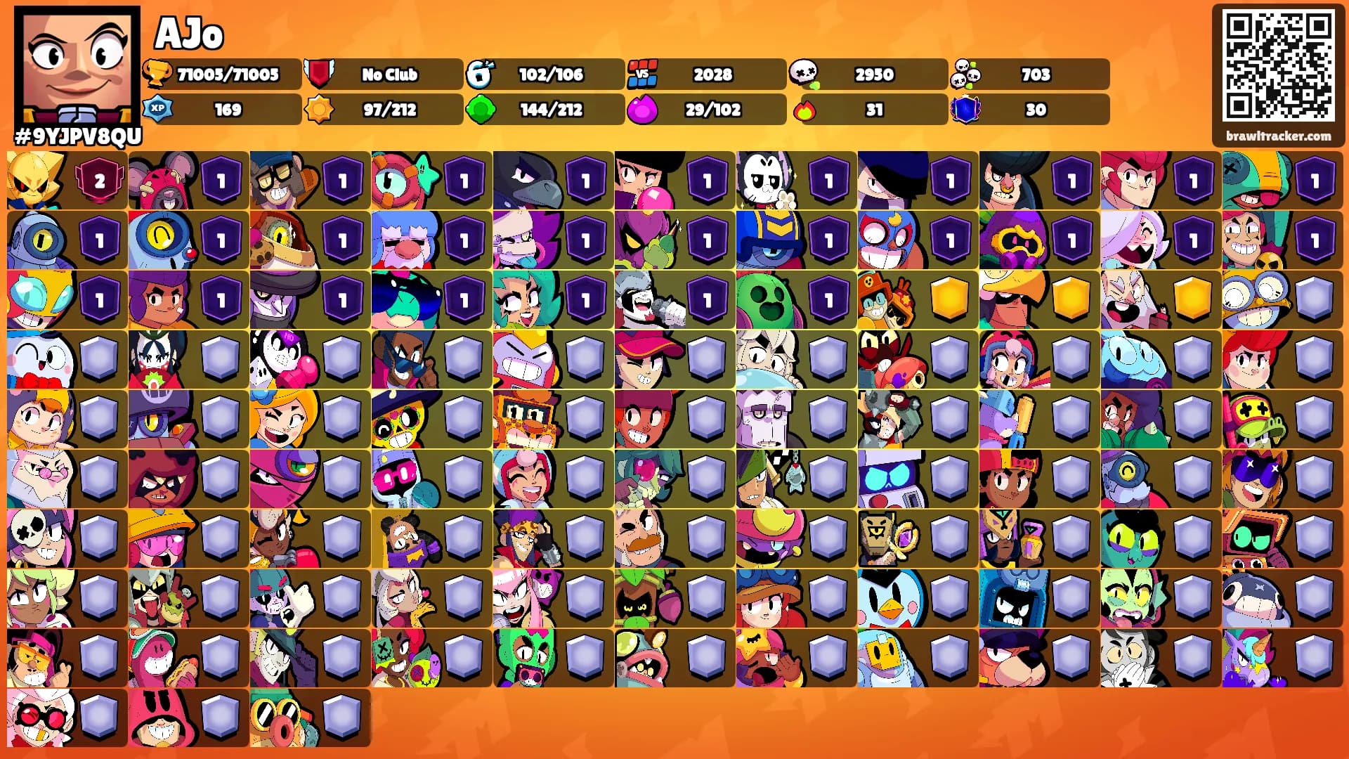 AJo's Ranks