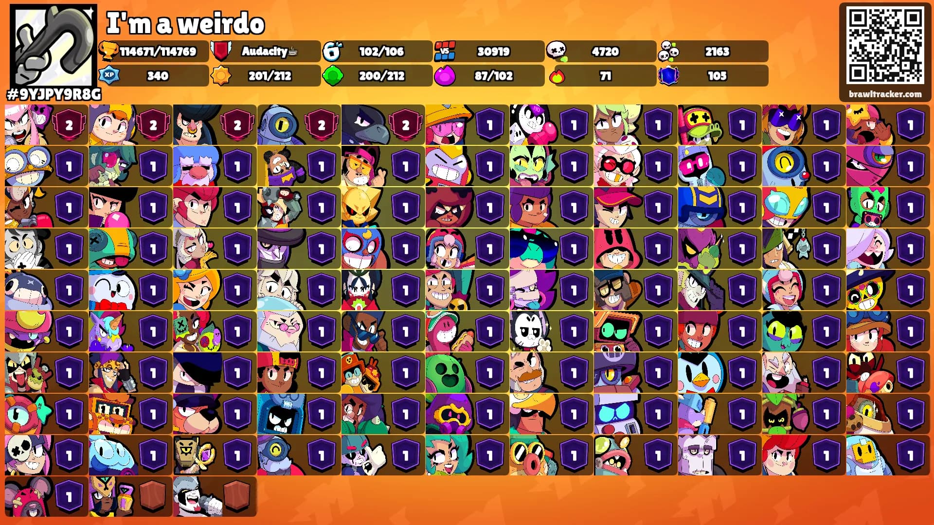 I'm a weirdo's Ranks