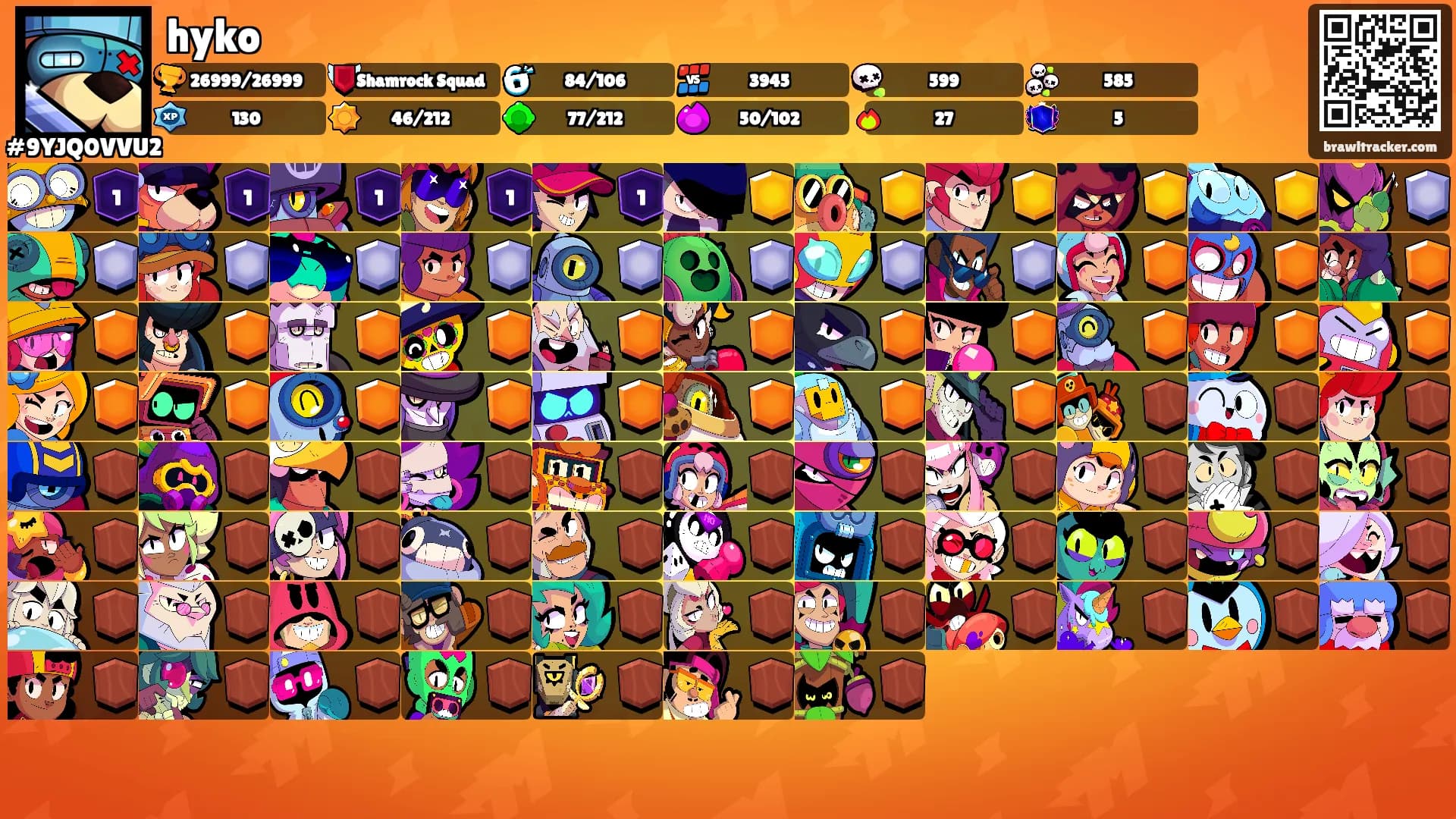 hyko's Ranks