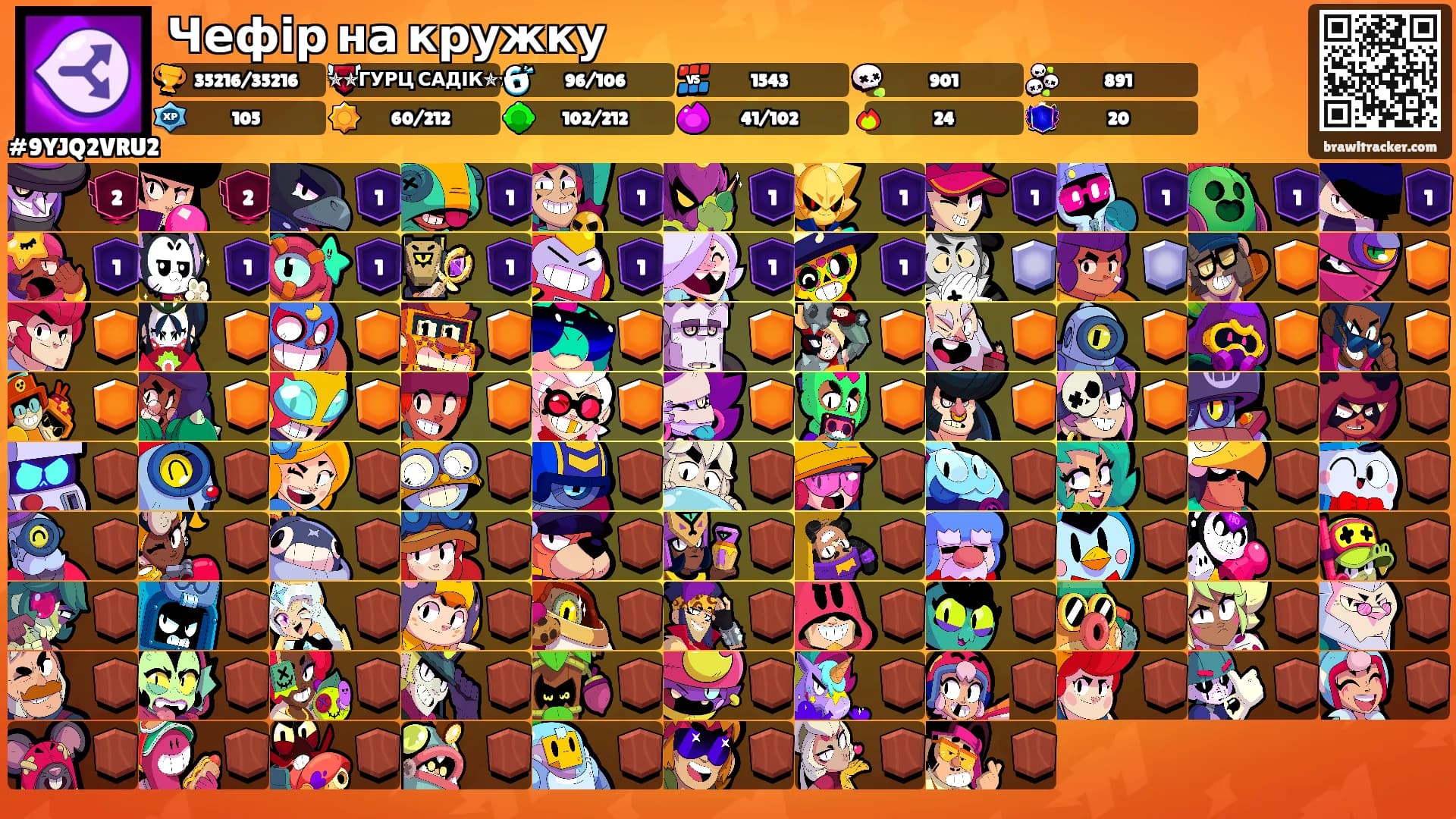 Чефір на кружку's Ranks