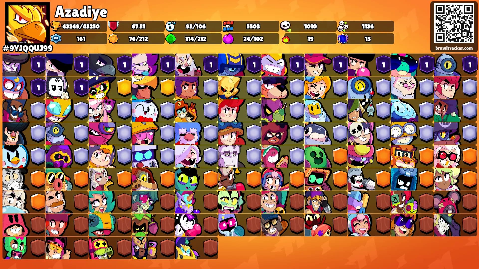 Azadiye's Ranks