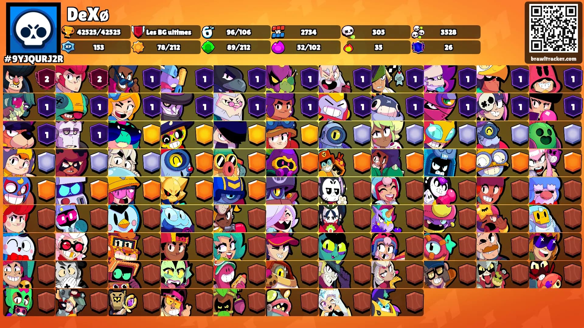 DeXø's Ranks