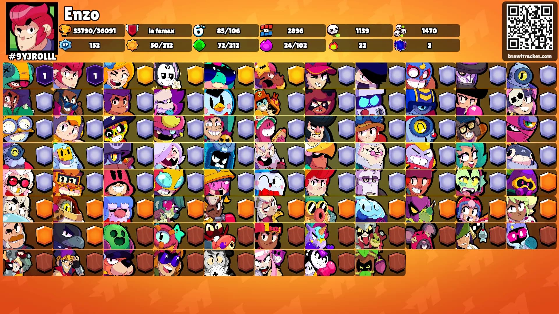 Enzo's Ranks