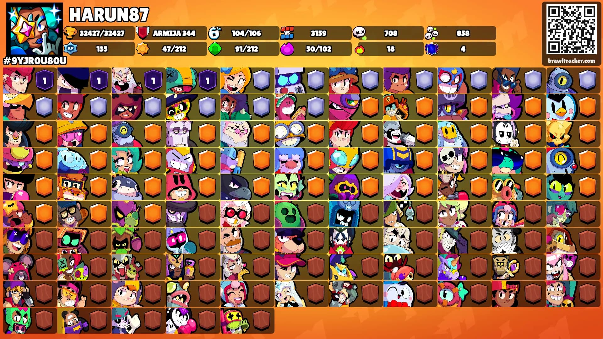 HARUN87's Ranks