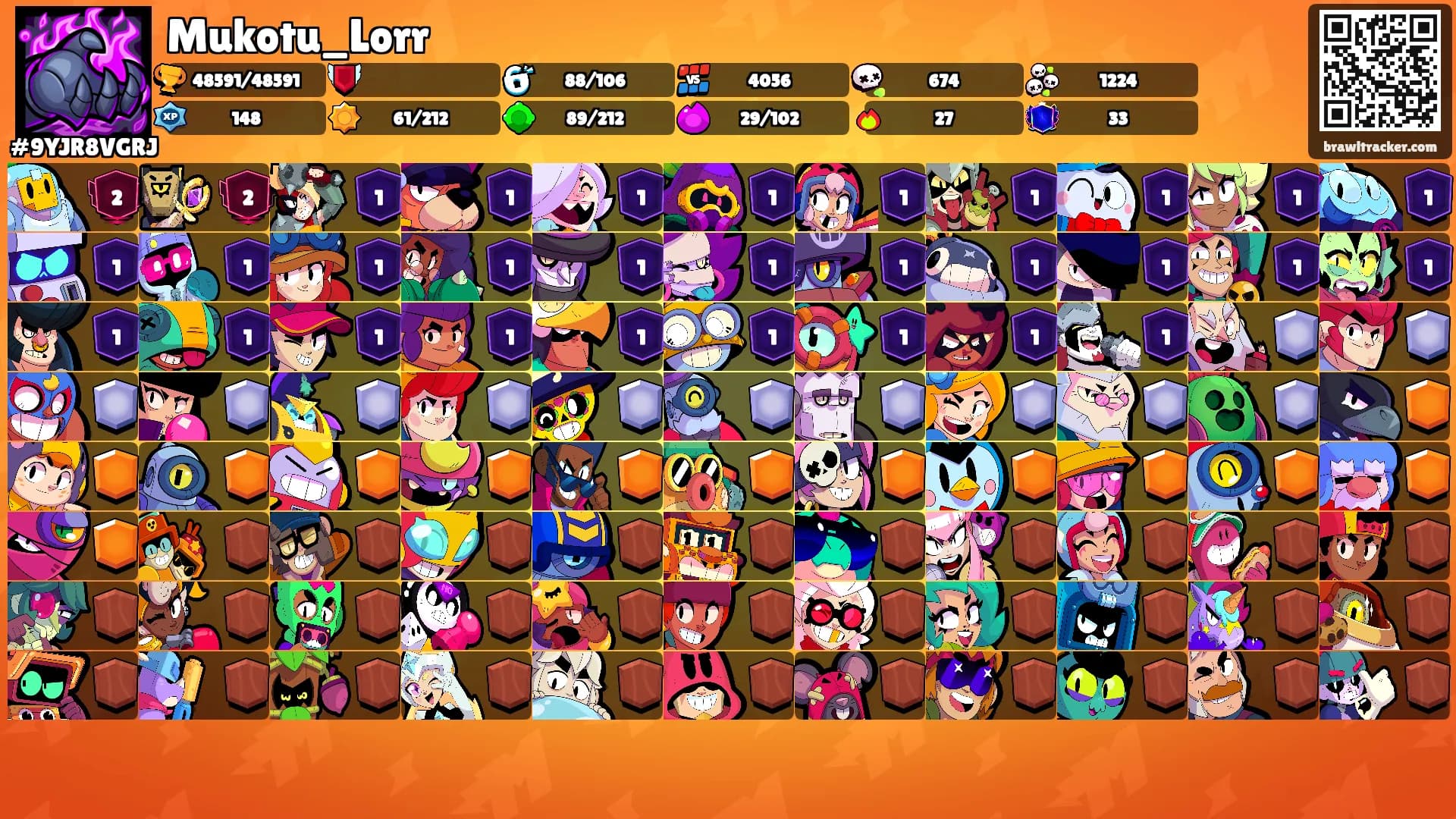 Mukotu_Lorr's Ranks