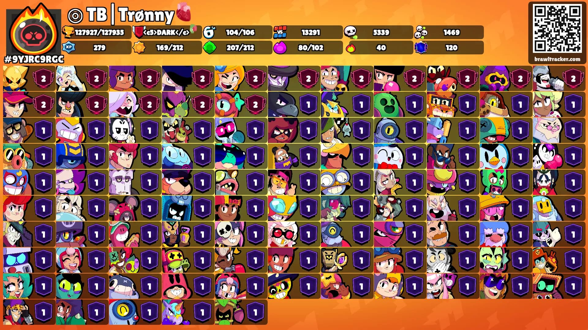 ◎ TB|Trønny🫀's Ranks