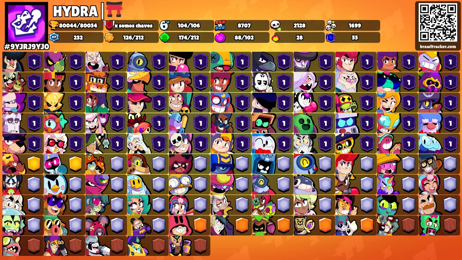 HYDRA|⛩️'s Ranks