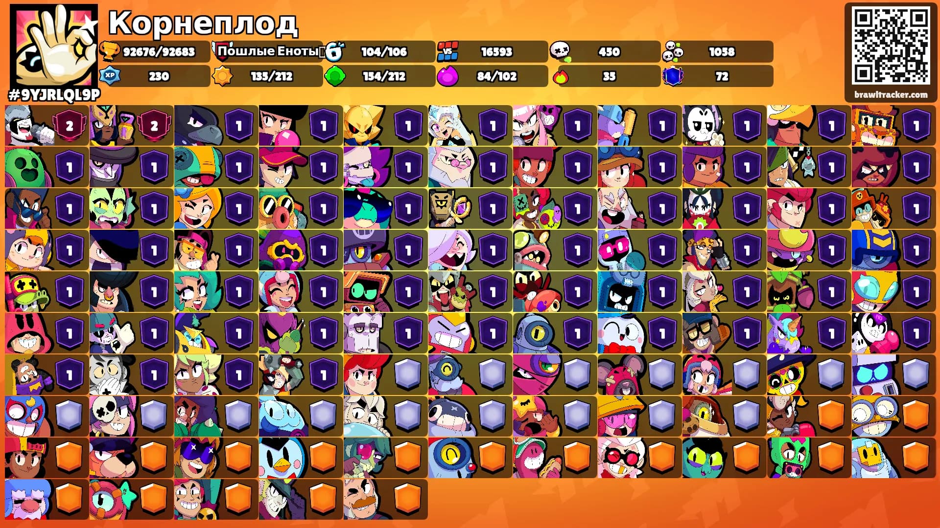 Корнеплод's Ranks