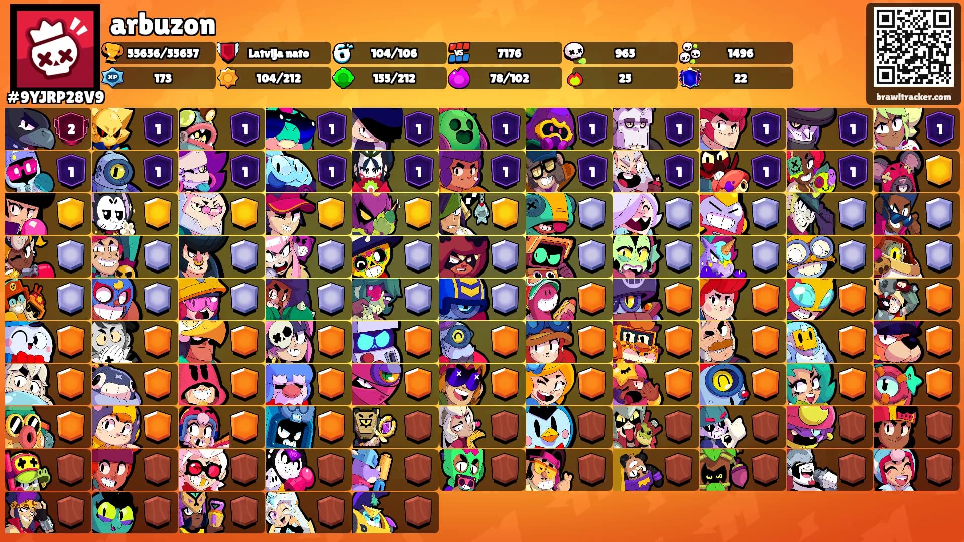arbuzon's Ranks