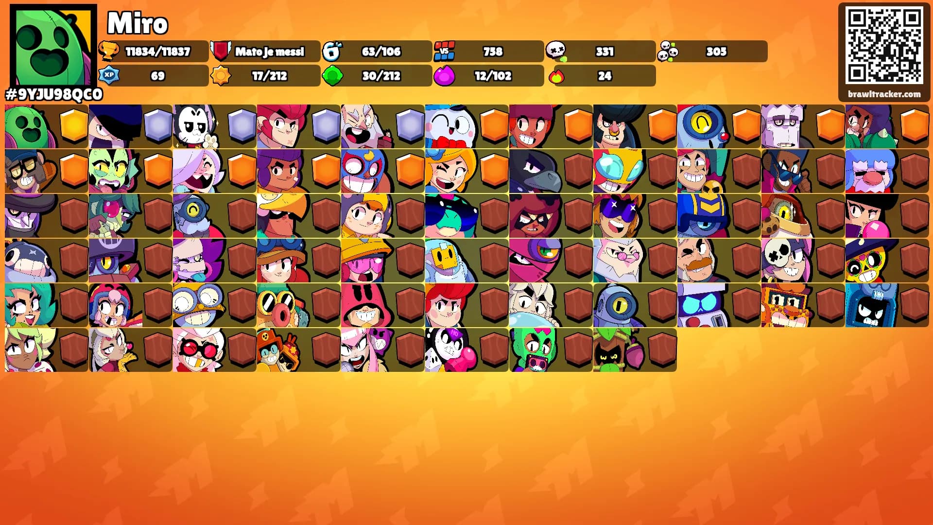 Miro's Ranks