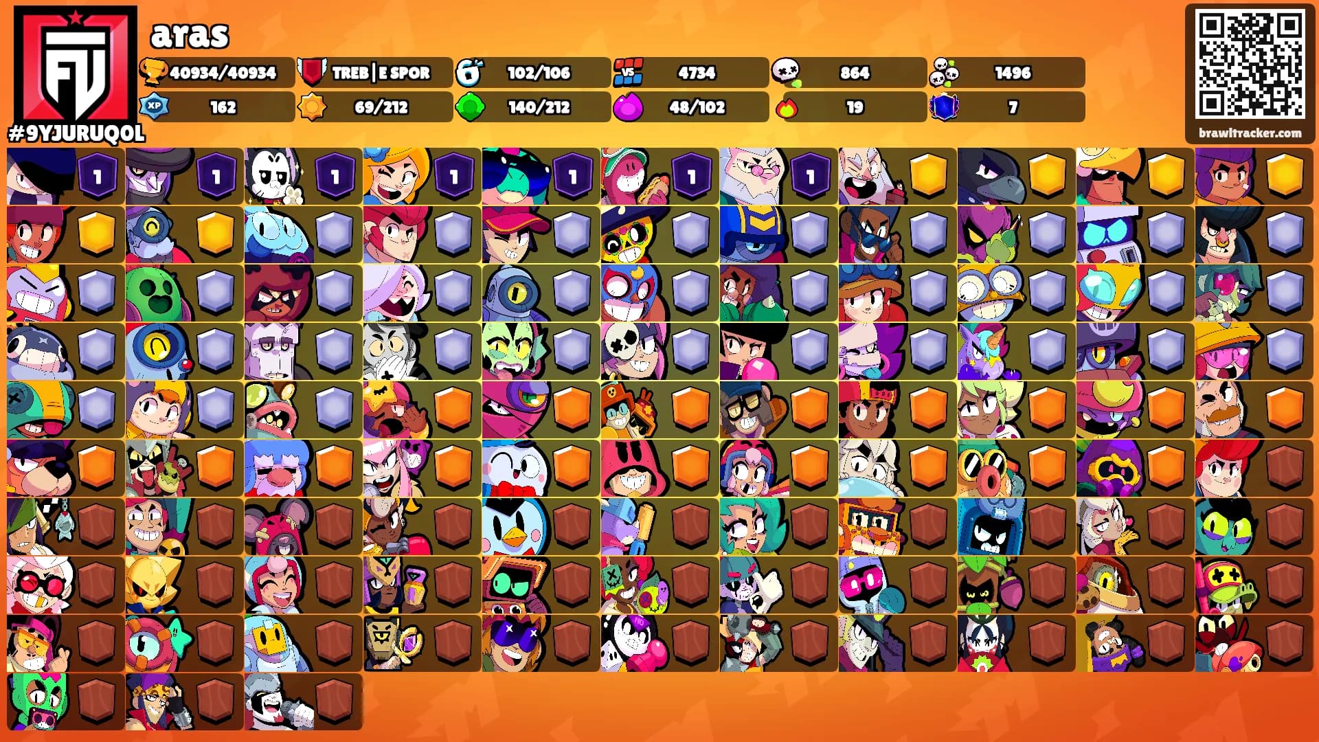 aras's Ranks
