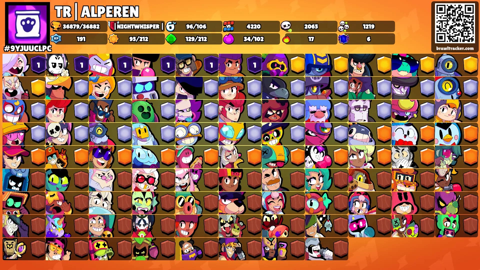 TR|ALPEREN's Ranks