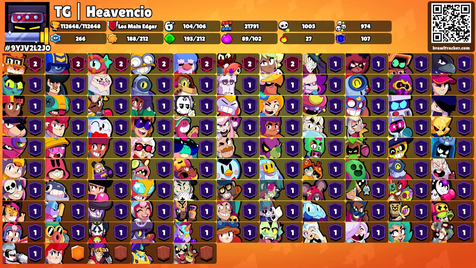 TG | Heavencio's Ranks
