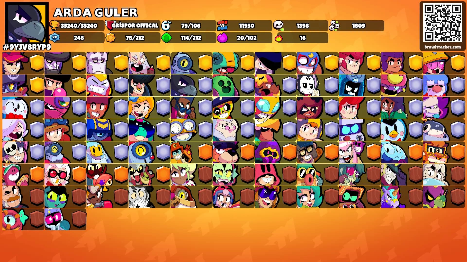 ᴀʀᴅᴀ ɢᴜʟᴇʀ's Ranks
